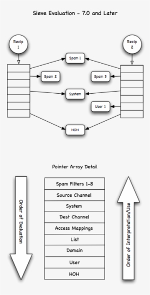 Sieve Evaluation 2 - Alberta Environment And Sustainable Resource Development