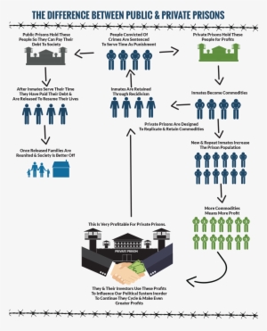 Learn More About Private Prisons - Private Prisons Are Better
