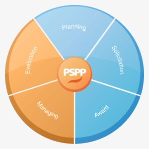 Managing And Evaluation - Bosch Gdc 120 Marble Cutter
