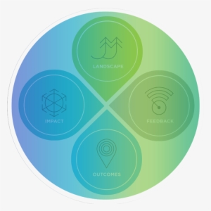 Our Approach To Evaluation - Information