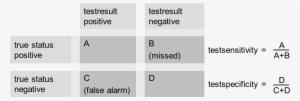 Evaluation Of Diagnostic Tests