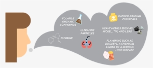 Center For Disease Control - E Cigarette Aerosol