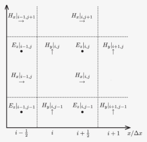 Illustration Of Field Point Positions Indicated By - Diagram