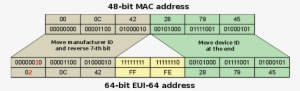 Ipv6eui64 - Ipv6 Eui 64