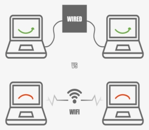 Wired
