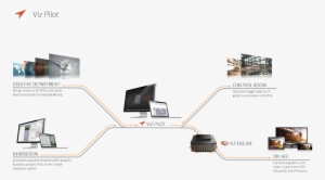 Vizrt Diagrams Viz Pilot - Vizrt Workflow