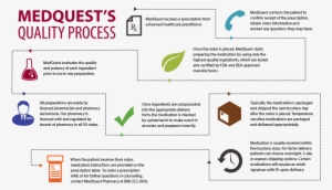 By Adhering To Internal Quality Control Systems, Pharmacy - Portable Network Graphics
