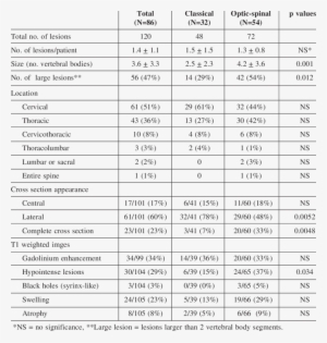 Spinal Cord Mri Features - Electrical Wiring