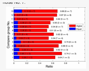 Result Of Individual Data Comparison - Data