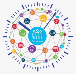 The Customer Is Always Right Now - Retail