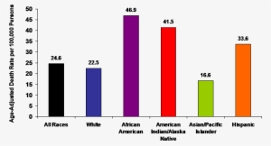 Diabetes 2005 Graph - Graph On How Many People Have Diabetes