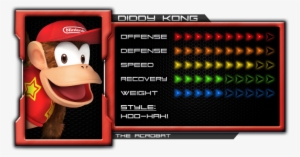 Diddy Kong - Amiibo Smash Diddy Kong Figures
