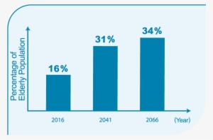 As For Land For Economic Use, After A Modest Cumulative - Chart