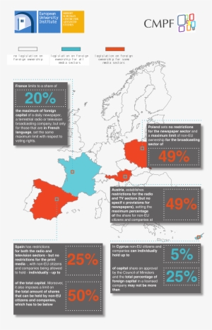 This New Fact-sheet Focuses On Legislation On Foreign - Media Onwership Europe
