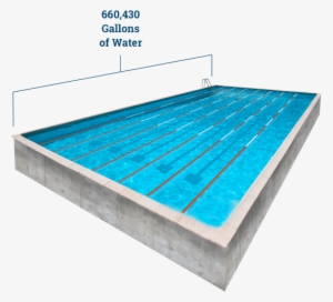 Thermal Expansion Has Led To A Sea Level Rise That's - Plywood