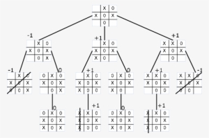 1 Example Of Utility Function For Tic Tac Toe - Number