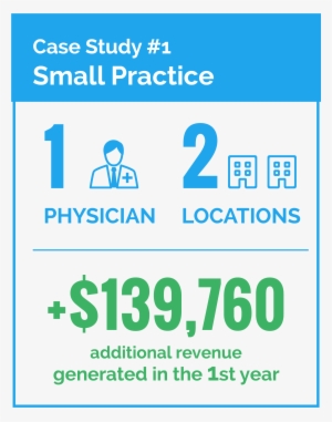 Boomerang Patient Retention Case Study - Graphic Design