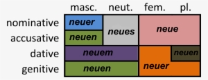 German Strong Declension Of Adjectives - German Declension