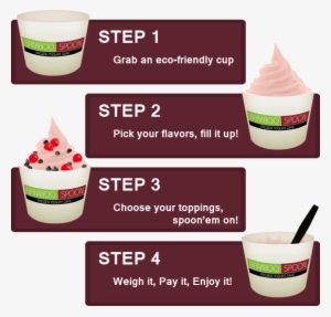 Toppings - Bamboo Spoon Frozen Yogurt Barrington