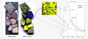 Hsi Lwir Stones - Hyperspectral Imaging Applications