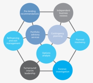 Lender Investor Advisory Diagram Final Symetrical - Node.js