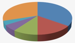 Google Analytics Integration - Google Analytics