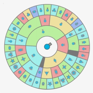 Tiers Transparent - All Diep Io Tiers
