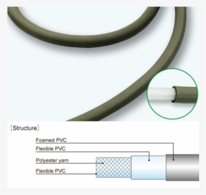 Industrial-fb - Hose