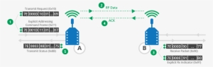 Api Tx Rx Exchange - Xbee Connection To Microcontroller