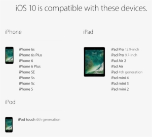 Ios 10 Device Compatibility List - Ipad Mini Ios 10