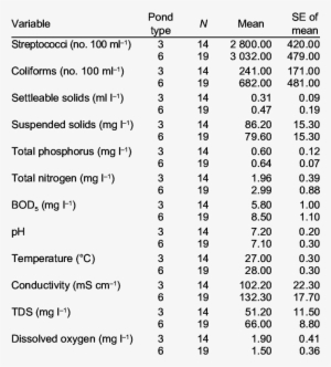 Typical Characteristics Of Six Clusters Defined By - Culture
