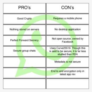 Telegram - - Whatsapp Vs Telegram 2017