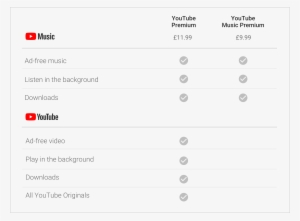 Youtube Premium Cost