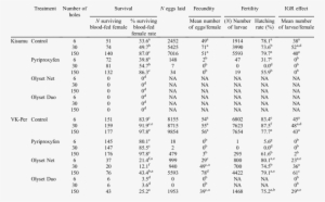 Summary Results Of Fecundity And Fertility Among Kisumu - Fertility