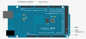 Arduino Ethernet Shield On Arduino Mega Pin Usage - Pwm Output Arduino Mega