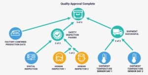 Portable Network Graphics