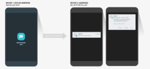 Example Of An App Preview Message - Google App Preview Messages