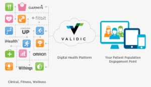 Validic Adds Apple Health, Clinical Bluetooth Library - Connected Health Data