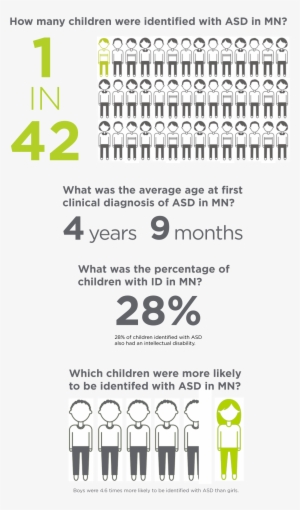 By Race And Ethnicity - Information