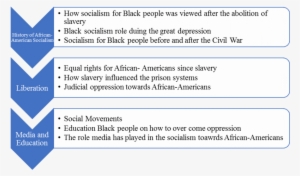 Outline For Bp - Gout Criteria
