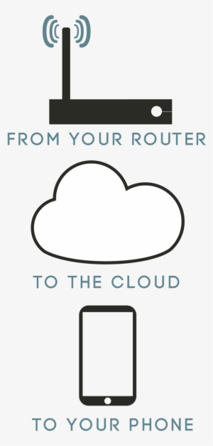 Safer Than Your Average Router, Easy To Manage And - Line Art