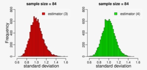 Histograms Of The Simulated Standard Deviations When - Hong Kong Baptist University