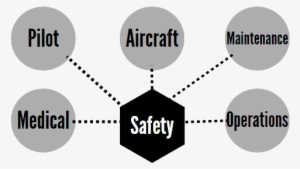 Faa Far Standards Pilot Aircraft Maintenance Medical - Creative Safety Solutions (occupational Safety &