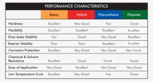 Types Of Powder Coating Guardian Coatings - Powder Coating Types