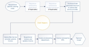 Catering-lifecycle - Catering