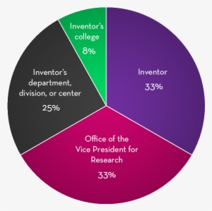 Subscribe To Ovpr's Inquiry Newsletter - Circle