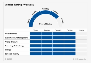 Gartner Vendor Rating - Gartner Vendor Ratings