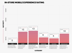 In-store Mobile Experience Rating - White House Black Market