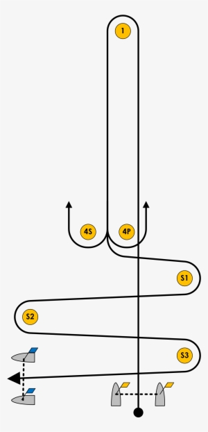 Windward Leeward Slalom 2008 Sailing Olympics - Circle