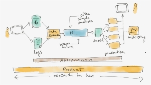 Keynote Strataconf London - Portable Network Graphics